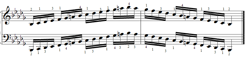 Harmonic Minor Scale Tab. Bb Harmonic Minor scale