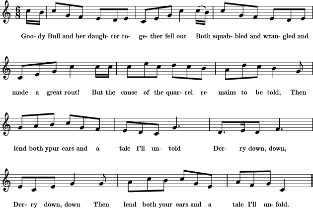 The World Turned Upside Down For Treble Clef Instrument Free Sheet 