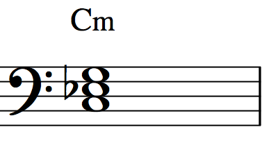 An Introduction To Reading Lead Sheets On The Piano Or Keyboard Part 2 8notes Com