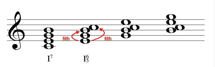 Seventh Chord Inversion