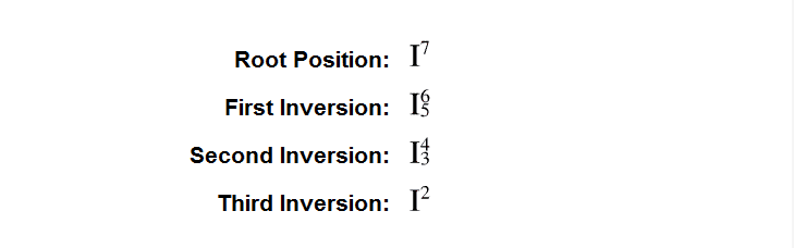 seventh-chord-inversion