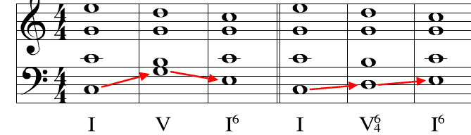 Triads In Second Inversion